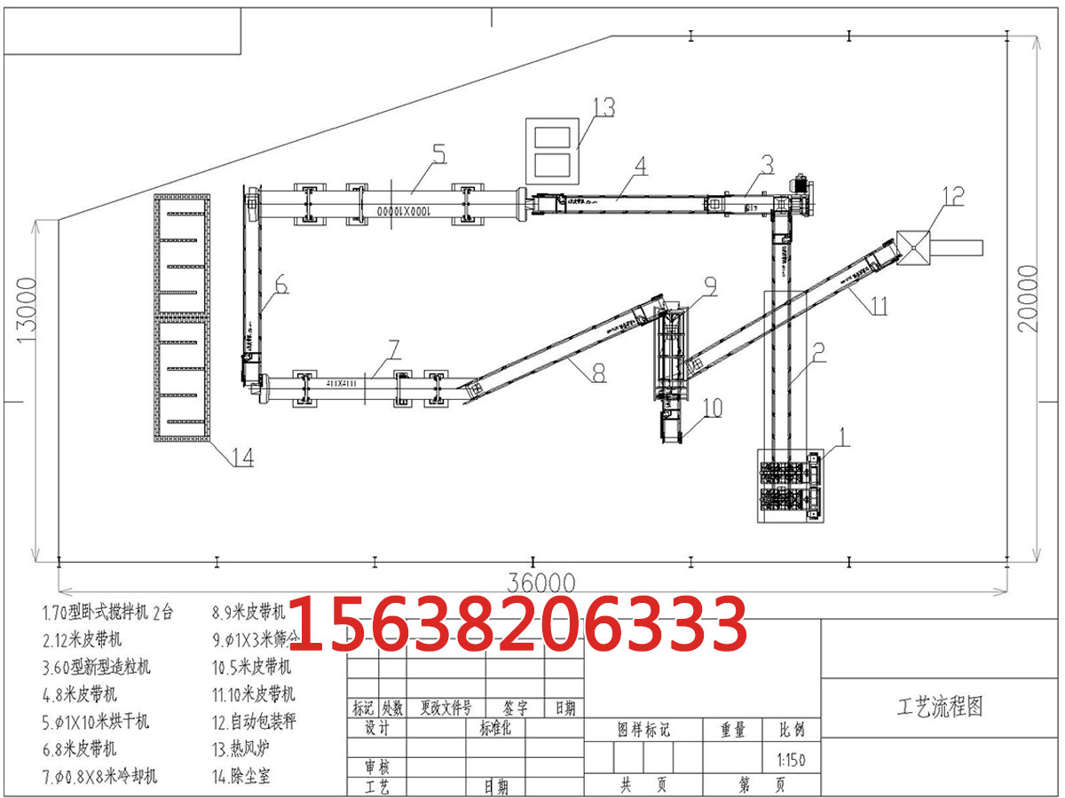 有機(jī)肥的生產(chǎn)工藝
